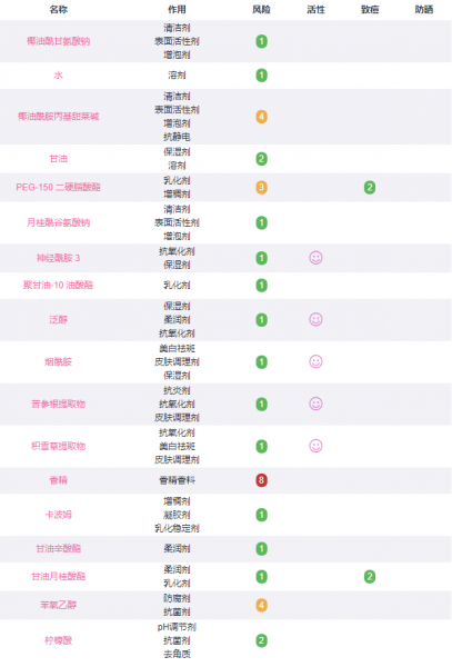 半亩花田洗面奶成分分析