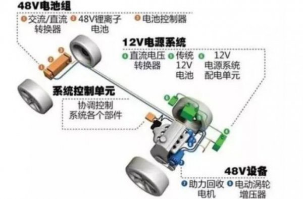 48v轻混电池寿命及更换价格