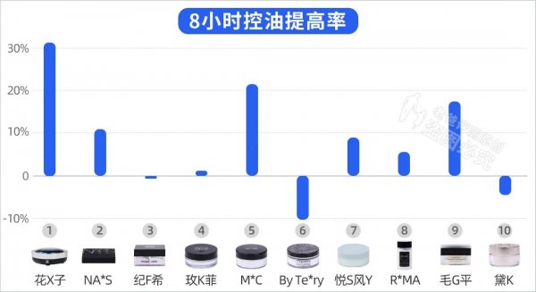 有什么好用的散粉