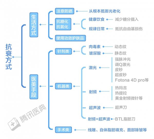 抗衰老面霜哪个好