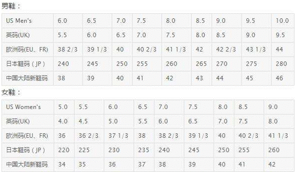 韩国斐乐鞋子尺码表标准吗