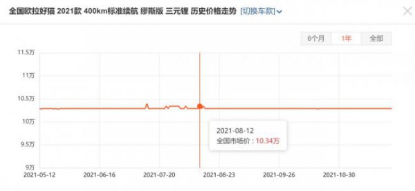 电动汽车销量排行榜