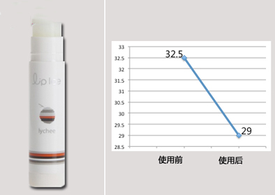 曼秀雷敦什果冰润唇膏怎么样