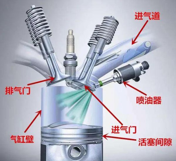 车上的eco模式真的省油吗