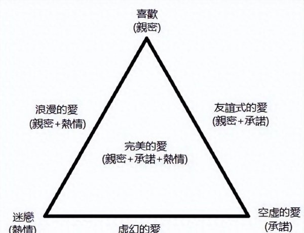 爹系男友的几个象征