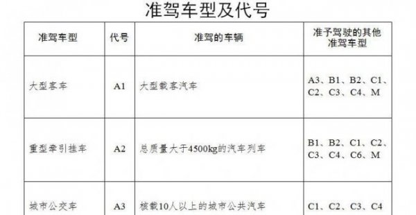 a3驾照能开什么车