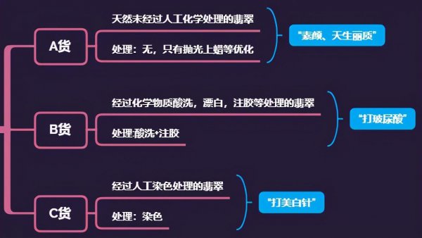 翡翠C货什么意思