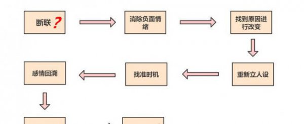 断联多久男人才会觉得失去你了