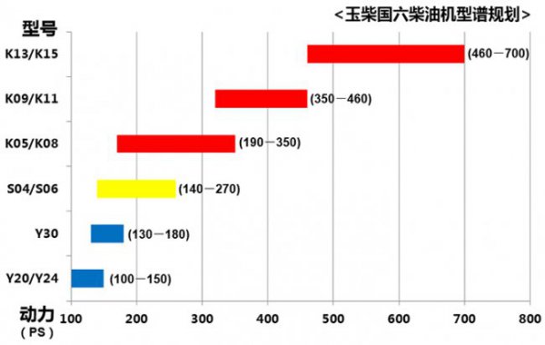 环保国五和国六有什么区别