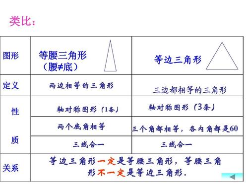 等边三角形的定义，性质，判定