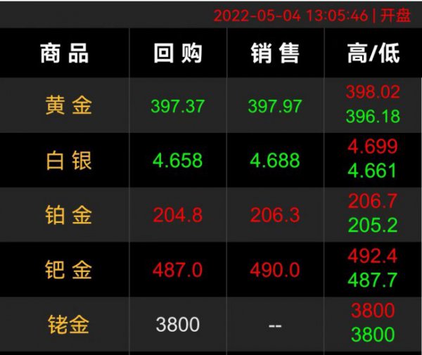 18k玫瑰金多少钱一克