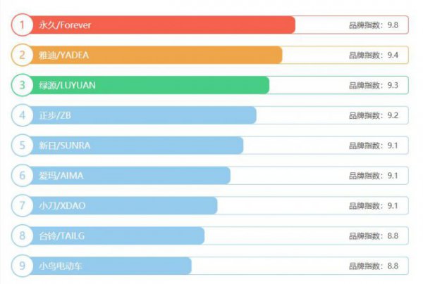 中国电动车质量排行榜前十名