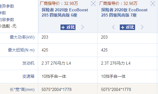 福特越野车有哪几款车型