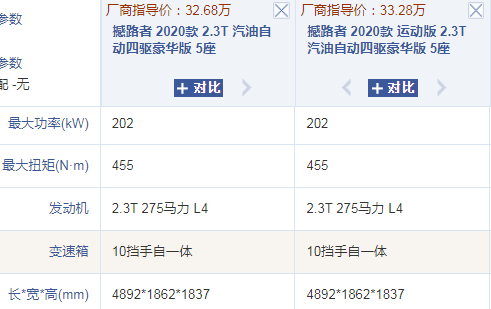 福特越野车有哪几款车型