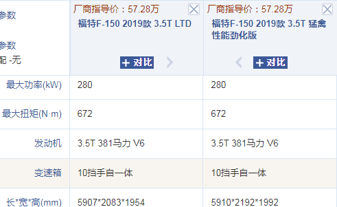 福特越野车有哪几款车型