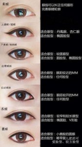 眼线的多种画法 不同眼线的画法