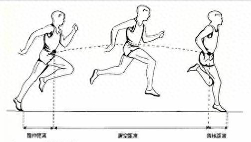 跑步步频180是什么意思