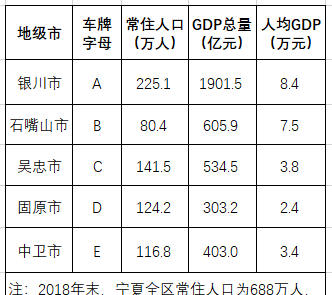 宁是哪个省的车牌