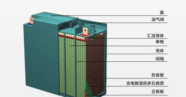 电瓶车锂电池好还是铅酸电池好