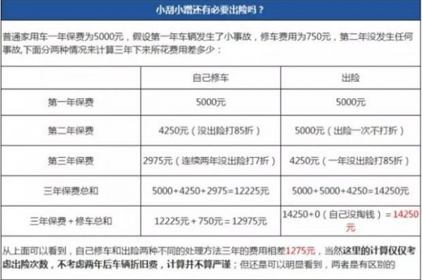 新车刮蹭了报保险还是自己修