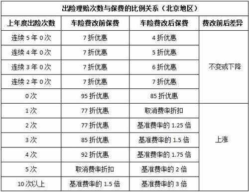 新车刮蹭了报保险还是自己修