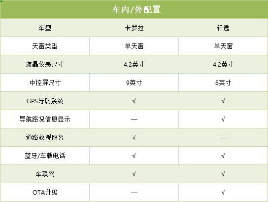 轩逸和卡罗拉哪个更值得买