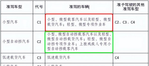 c1驾照能开9座车吗