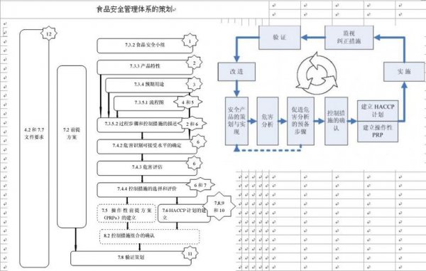 haccp是什么意思，其七大原理是什么