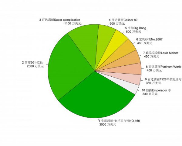 帝舵手表是几类表