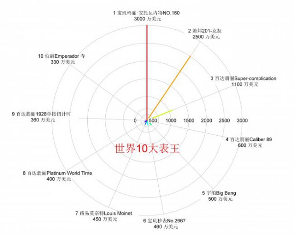 帝舵手表是几类表