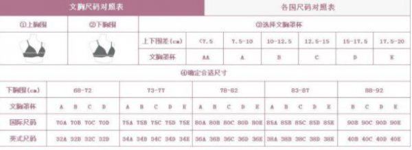 内衣70b是32还是34