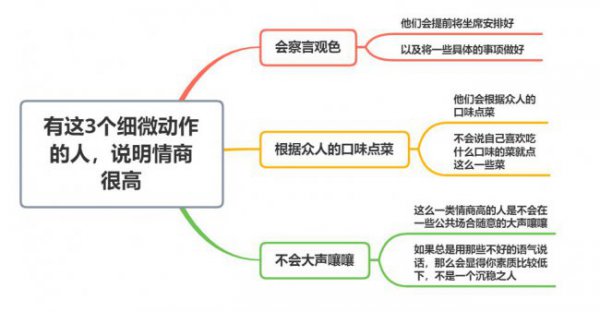 饭桌上女生的高情商表现