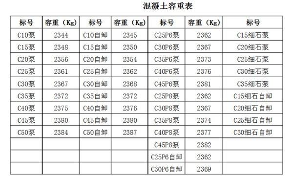 混凝土密度一立方多少吨