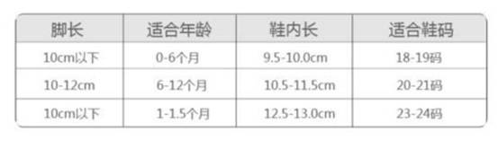 0～2岁鞋码对照表