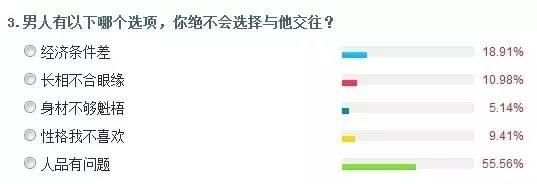 女人最爱男人哪些部位