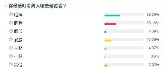 女人最爱男人哪些部位