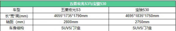 宝骏和五菱宏光哪个质量好省油