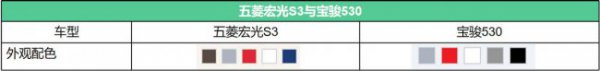 宝骏和五菱宏光哪个质量好省油