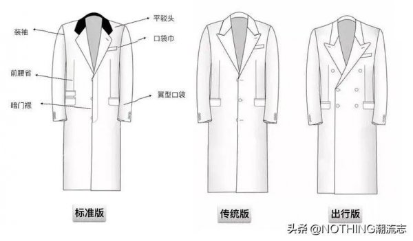 男人如何选择合适的大衣