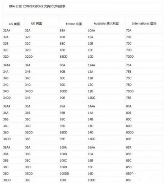 维密文胸尺码对照中国是怎么样的