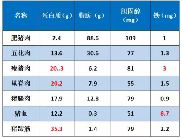 二两肉有多少蛋白质或卡路里