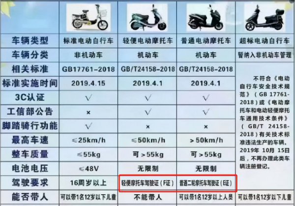 c1d驾照可以开什么车