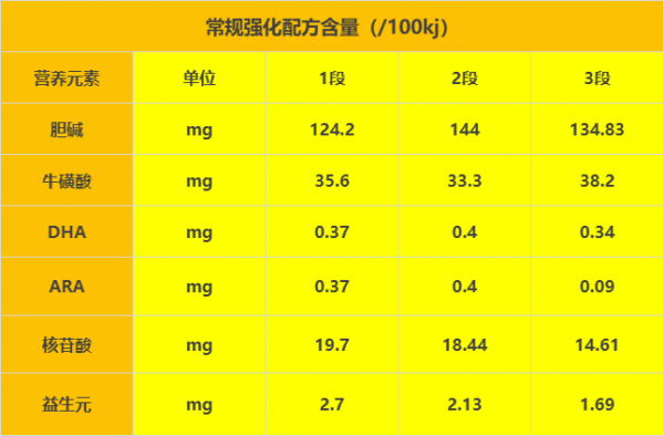 惠氏启赋蓝钻怎么样