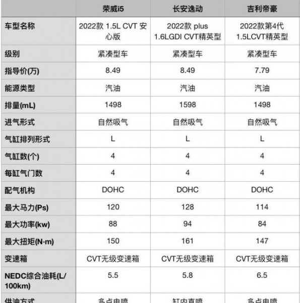 吉利帝豪三大件质量怎么样