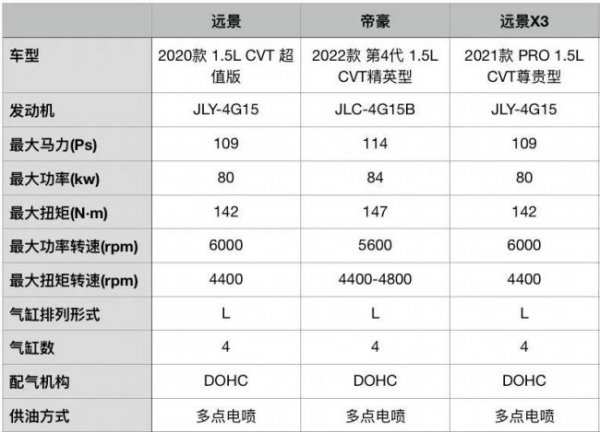 吉利帝豪三大件质量怎么样