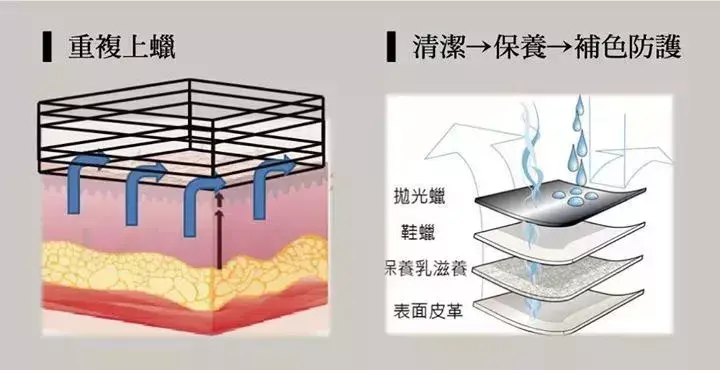 男士皮鞋怎么保养