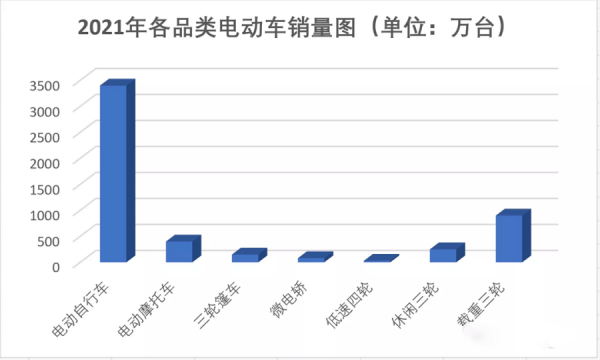 质量最好的电动三轮车排行榜