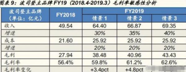 波司登羽绒服怎么样?质量好吗