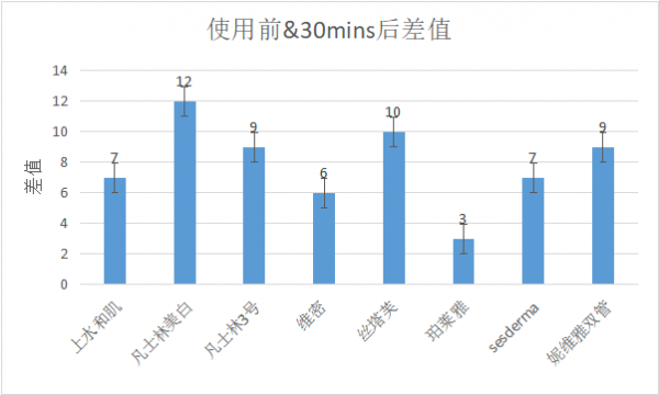 有什么好用的身体乳