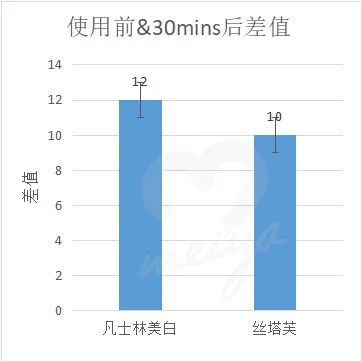 有什么好用的身体乳